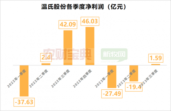 亚星游戏官网网页版 温氏股份公告列表（温氏股份2019）-图1