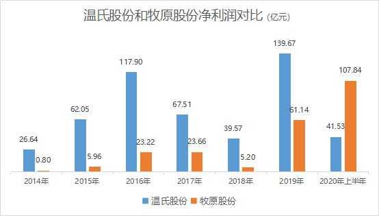 亚星游戏官网网页版 温氏股份公告列表（温氏股份2019）-图2