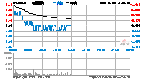 亚星官网平台入口注册开户 南钢股份今日股票（南钢股份今日收盘价）-图1