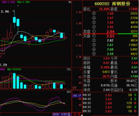 亚星官网平台入口注册开户 南钢股份今日股票（南钢股份今日收盘价）-图3