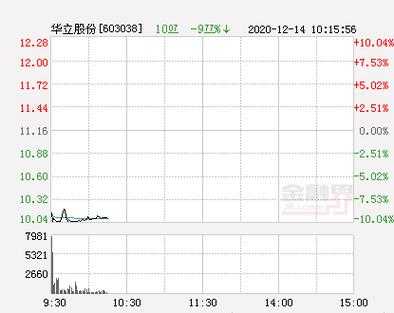 亚星游戏官网网页版 华立股份新闻（华立股份吧）-图2