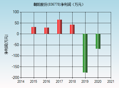 亚星官网平台入口官网平台