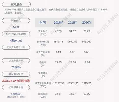 亚星游戏官网 嘉寓股份百亿（嘉寓股份总股数）-图3