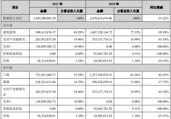 亚星游戏官网 嘉寓股份百亿（嘉寓股份总股数）-图2