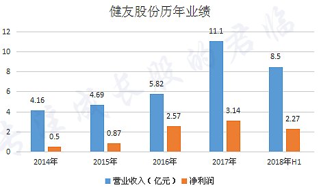 亚星游戏官网老虎机