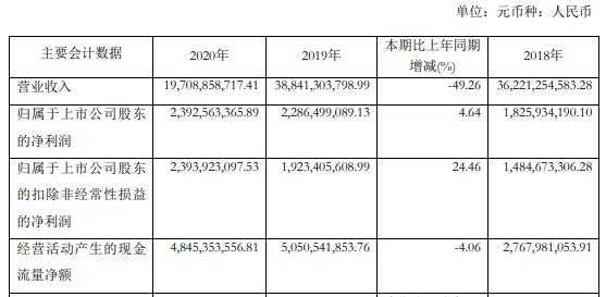 亚星游戏官网老虎机 优博旗下哪个平台最出名股份年报下载（优博旗下哪个平台最出名集团2020年财务报表）-图1