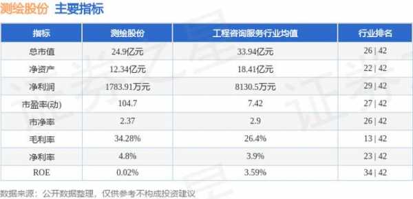 亚星游戏官网彩票 测绘股份新浪（测绘股份业绩）-图1