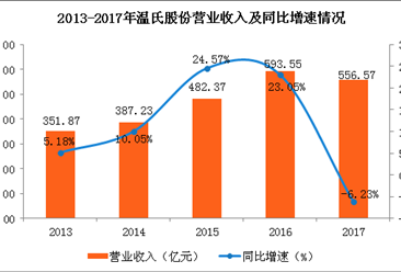 亚星官网平台入口app下载中心