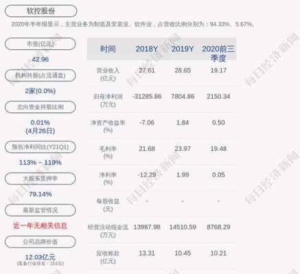 亚星官网平台入口app下载中心 软控股份捷克（软控集团市值）-图2