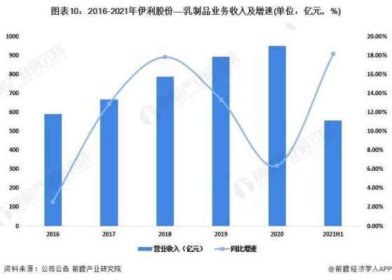 亚星游戏官网官方入口 伊利股份的行业概况（伊利股份所处行业阶段）-图3