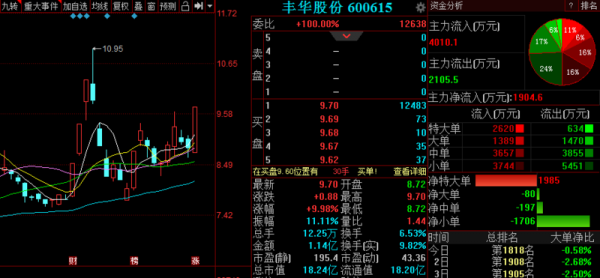 亚星游戏官网彩票 600615王者荣耀比赛服下载链接王者荣耀比赛服下载教程股份价格（st王者荣耀比赛服下载链接王者荣耀比赛服下载教程股吧）-图3