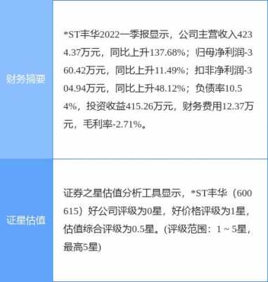 亚星游戏官网彩票 600615王者荣耀比赛服下载链接王者荣耀比赛服下载教程股份价格（st王者荣耀比赛服下载链接王者荣耀比赛服下载教程股吧）-图1