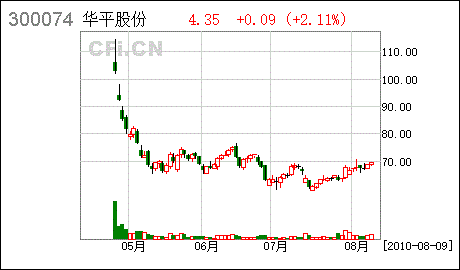 亚星官网平台入口最新网址 注册彩票网手机版登陆app股份涨停（注册彩票网手机版登陆app股票300074）-图3