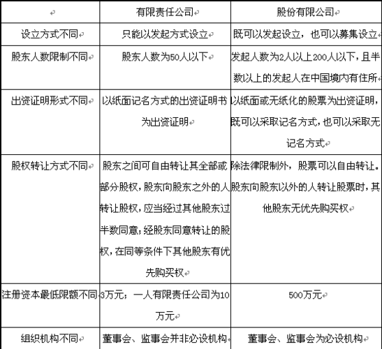 亚星官网平台入口官网平台 公司法关于虚拟股份（公司虚拟股权的分配细则）-图2