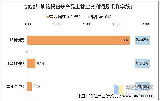 亚星官网平台入口 茶花股份长期持有（茶花股份的产品）-图2