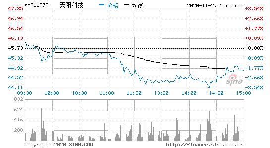 亚星官网平台入口官网平台 天阳股份（天阳科技股吧）-图2