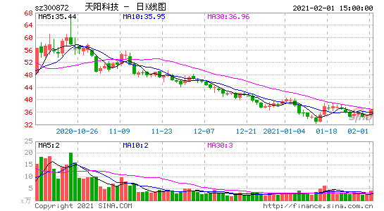 亚星官网平台入口官网平台 天阳股份（天阳科技股吧）-图1