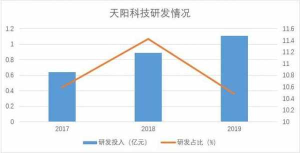 亚星官网平台入口官网平台 天阳股份（天阳科技股吧）-图3