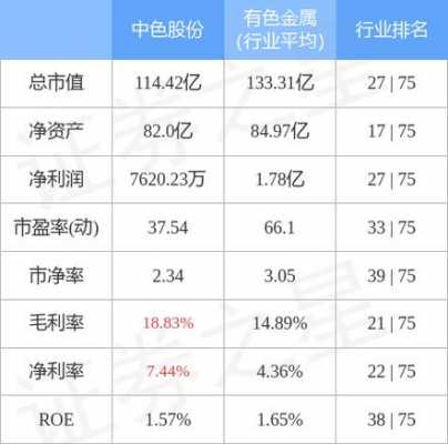 亚星游戏官网老虎机 中色股份薪酬（中色股份做什么的）-图1