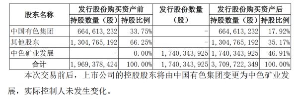 亚星游戏官网老虎机 中色股份薪酬（中色股份做什么的）-图3