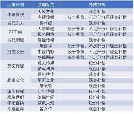 亚星官网平台入口最新网址 股份方式赔偿公式（股份启航网络科技）-图2