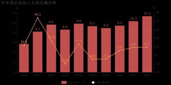 亚星游戏官网网页版 凯恩股份2018财务（凯恩股份利润）-图3