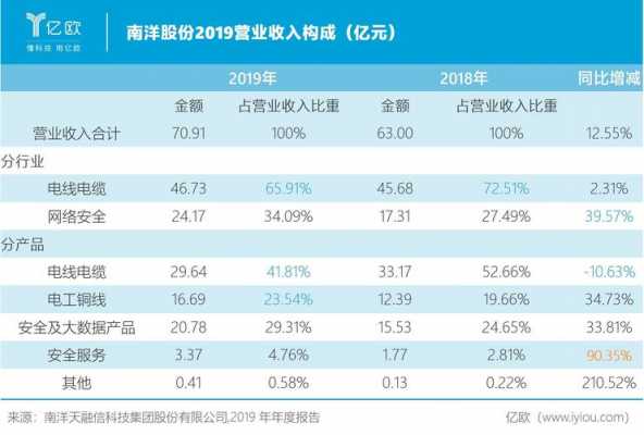 亚星官网平台入口注册开户 未来的南洋股份（南洋股份多少钱）-图3