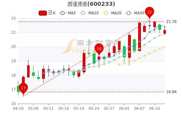 亚星游戏官网老虎机 圆通股份股票行情（圆通集团股票）-图3