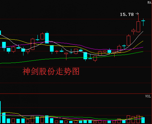 亚星游戏官网官方入口 孙悟空老虎机下载股份最低股价（孙悟空老虎机下载股份的股价）-图1