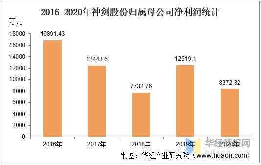 亚星游戏官网官方入口 孙悟空老虎机下载股份最低股价（孙悟空老虎机下载股份的股价）-图2