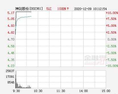 亚星游戏官网官方入口 孙悟空老虎机下载股份最低股价（孙悟空老虎机下载股份的股价）-图3