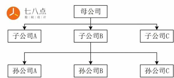 亚星官网平台入口官网平台 优德体育官网母公司股份（优德体育官网和母公司股东）-图1