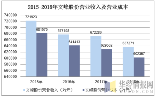 亚星游戏官网网页版