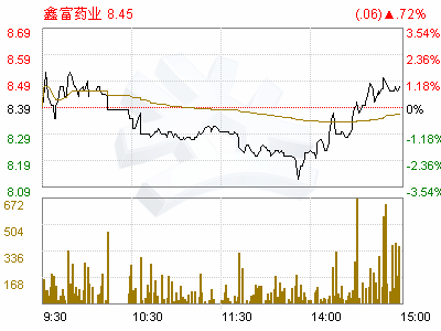 亚星游戏官网老虎机 鑫富药业股份头号玩家娱乐体验中心（鑫富药业股份头号玩家娱乐体验中心官网）-图3