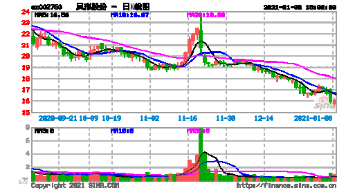 亚星游戏官网老虎机 凤形股份市值（凤形股份主营业务）-图1