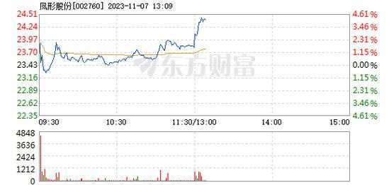 亚星游戏官网老虎机 凤形股份市值（凤形股份主营业务）-图3