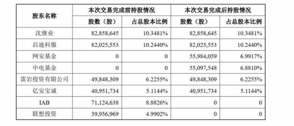 亚星官网平台入口注册网站 增持股份达到合并（增持股份达到合并的条件）-图3