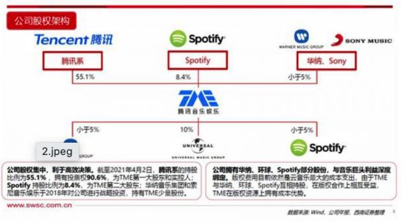 亚星游戏官网体育真人 腾讯股份有哪些（腾讯有哪些公司股权）-图2