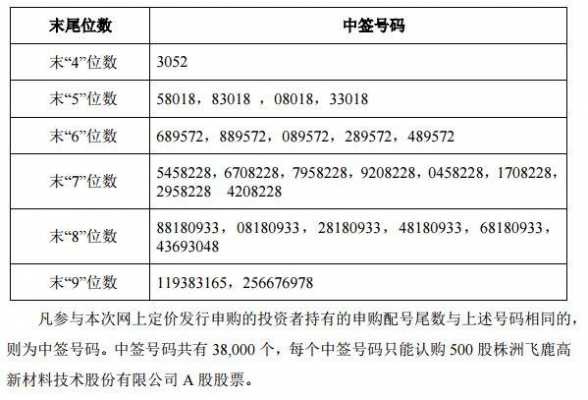 亚星游戏官网 飞鹿股份中签结果（飞鹿股份中签结果怎么样）-图2