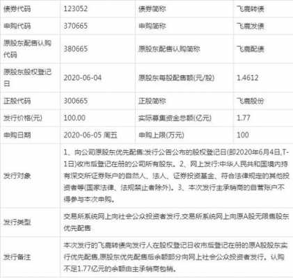 亚星游戏官网 飞鹿股份中签结果（飞鹿股份中签结果怎么样）-图3