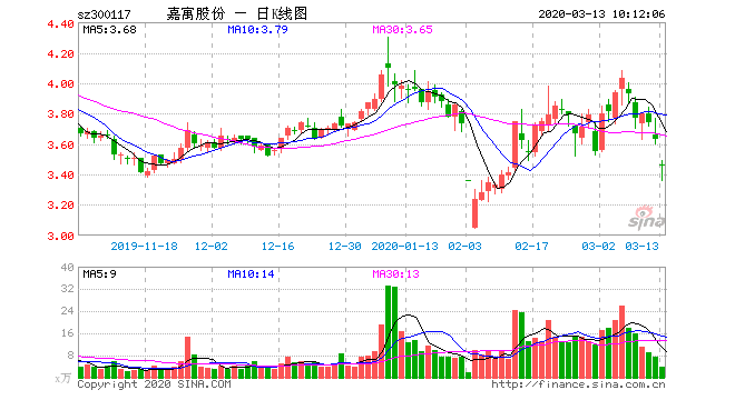 亚星官网平台入口注册开户 意昂机电最新消息股份中标雄安（意昂机电最新消息股份在建工程分析）-图1