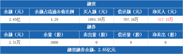 亚星游戏官网网页版 速盈娱乐app下载股份千股千评（速盈娱乐app下载股份千股千评是真的吗）-图2