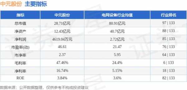 亚星游戏官网网页版 中元股份每股公积金（中元股份业绩大全）-图1