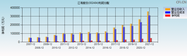 亚星官网平台入口最新网址