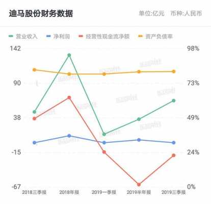 亚星官网平台入口app下载中心 迪马股份参股（迪马股份参股券商名单）-图2