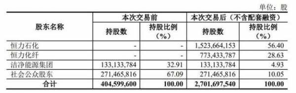 亚星官网平台入口注册网站 腾讯三张牌官网下载股份定向增发公告（腾讯三张牌官网下载股份定向增发公告公示）-图3