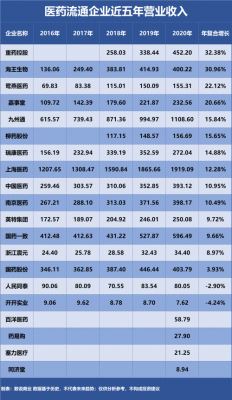 亚星官网平台入口官网平台 国药股份产品优势（国药股份生产哪些药）-图1