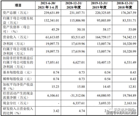 亚星游戏官网老虎机 诺邦股份预估开板（诺邦股份2021半年报）-图3