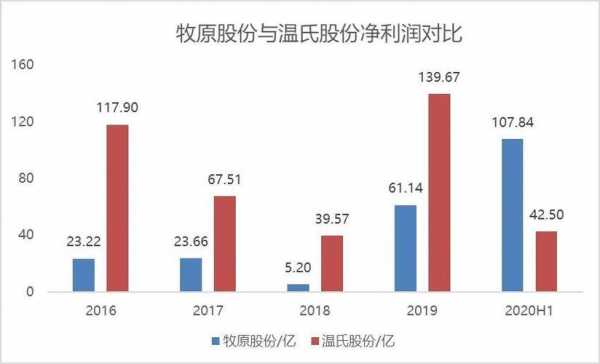 亚星游戏官网网页版 温氏股份企业（温氏股份企业内部缺点）-图1