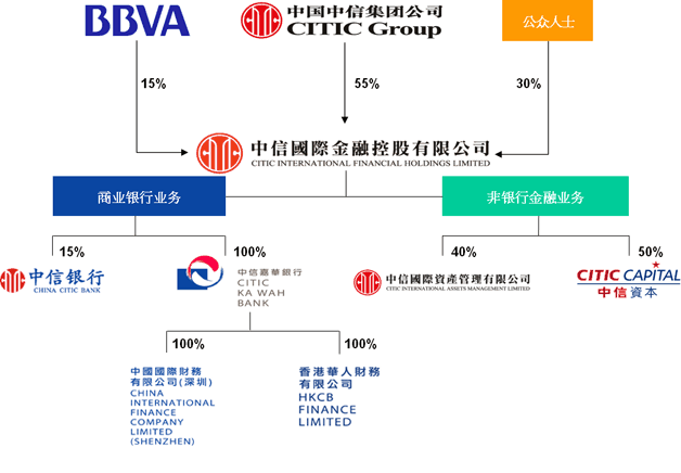 亚星游戏官网网页版 中信股份的主要业务（万和城的房子怎么样业务板块）-图2